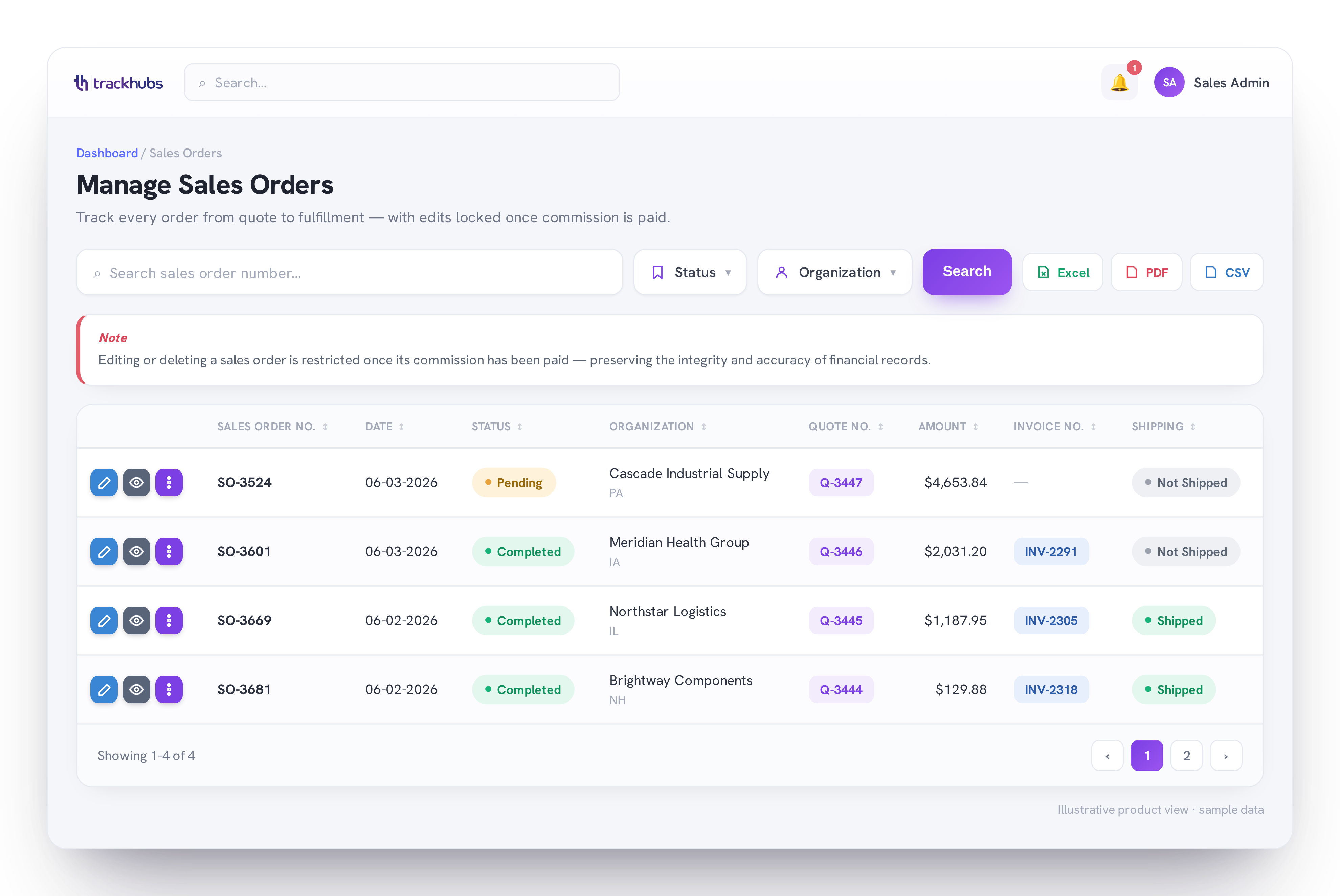 TrackHubs Manage Sales Orders screen tracking orders from quote to fulfillment (illustrative data)