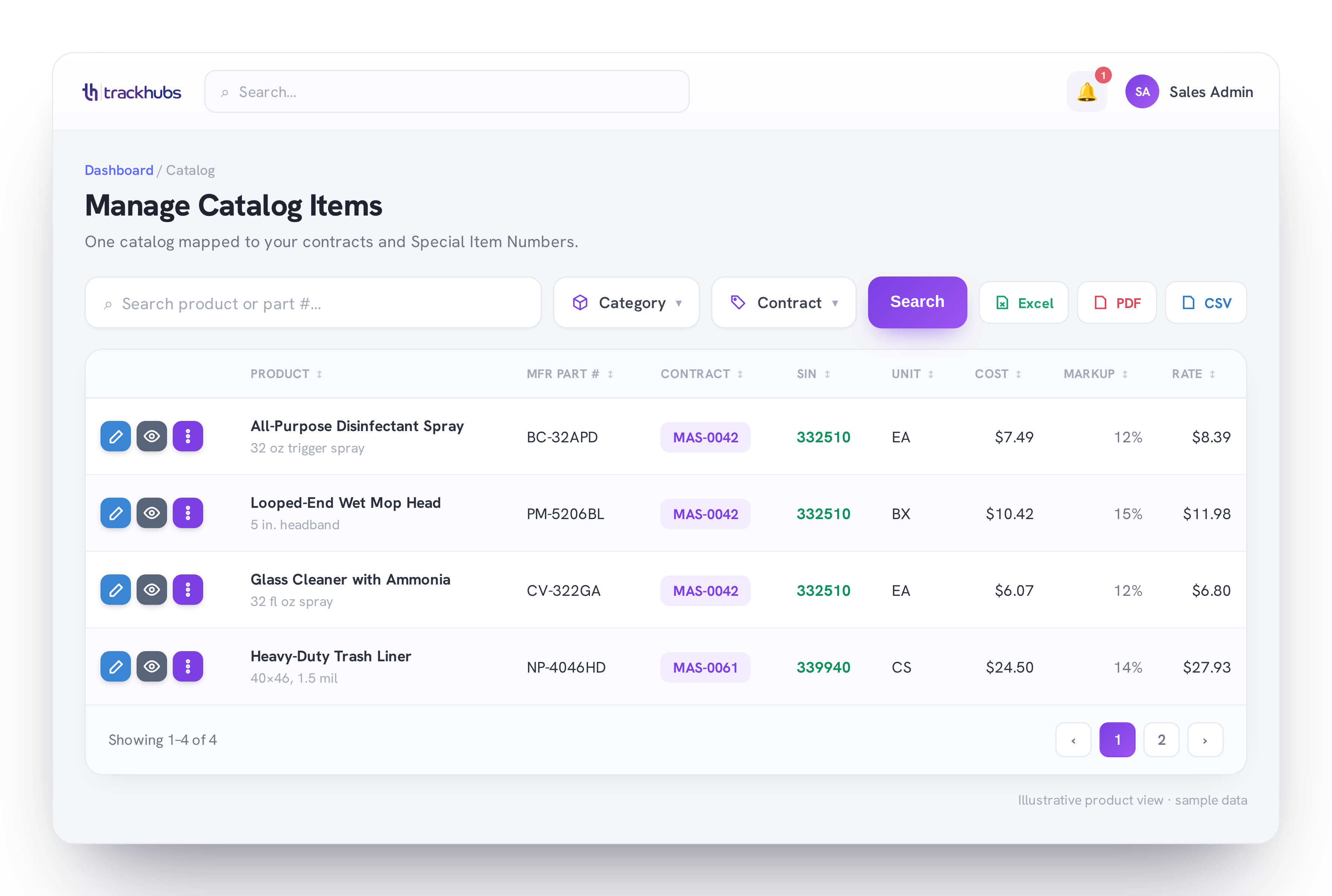 TrackHubs Manage Catalog Items screen showing products mapped to contracts and Special Item Numbers (illustrative data)